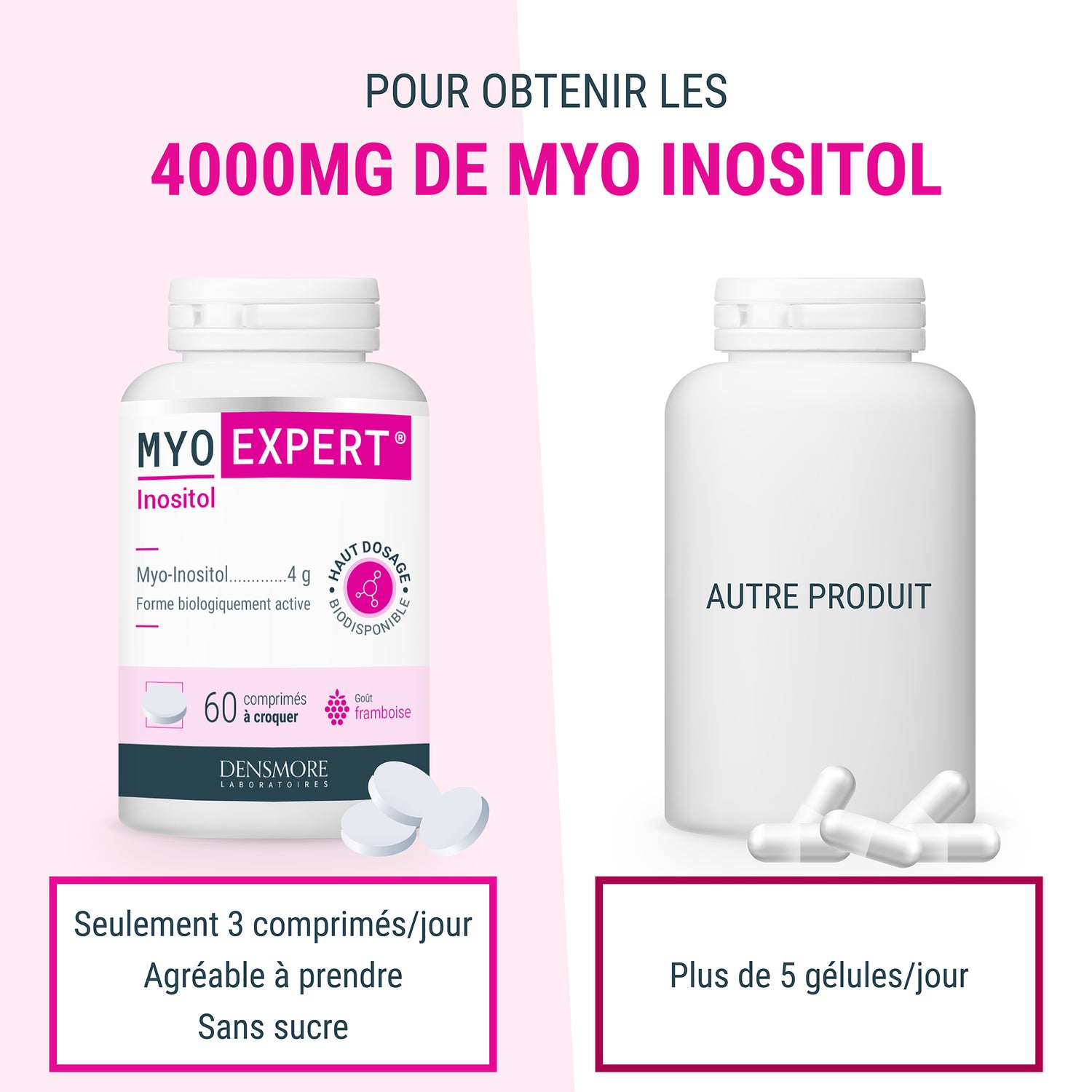 Myo Expert®